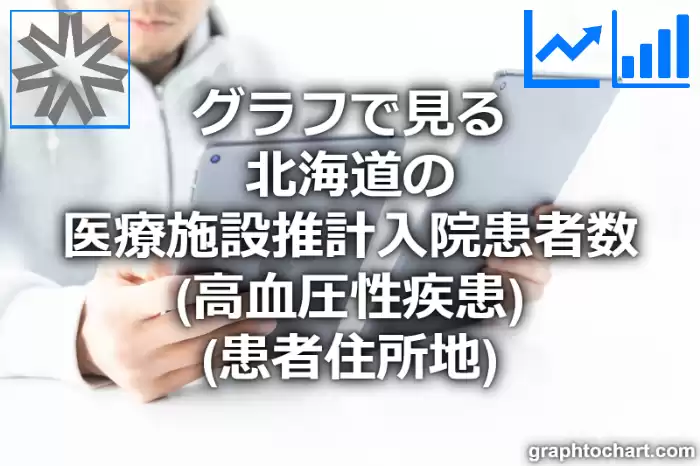 グラフで見る北海道の医療施設推計入院患者数（高血圧性疾患）（患者住所地）は高い？低い？(推移グラフと比較)