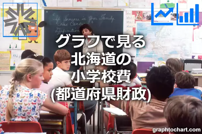 グラフで見る北海道の小学校費は高い？低い？(推移グラフと比較)