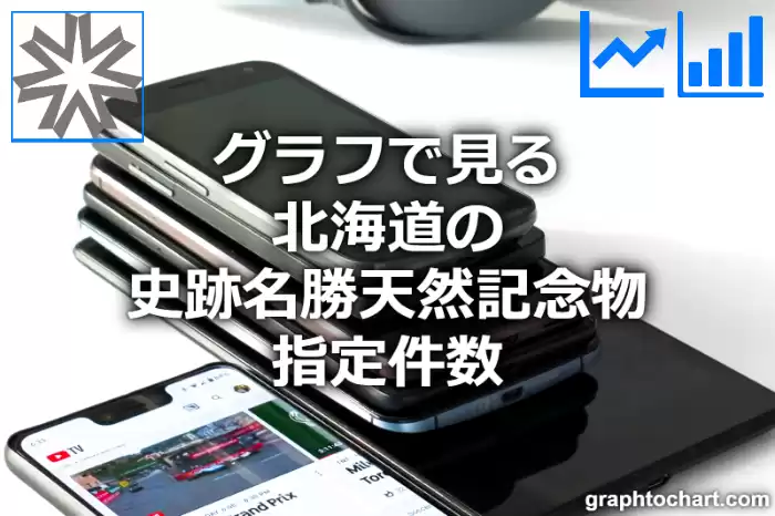 グラフで見る北海道の史跡名勝天然記念物指定件数は多い？少い？(推移グラフと比較)