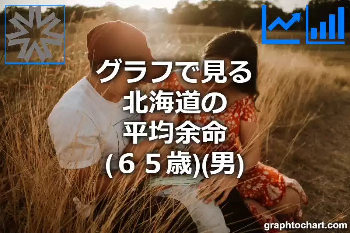 グラフで見る北海道の65歳男性の平均余命は長い？短い？(推移グラフと比較)