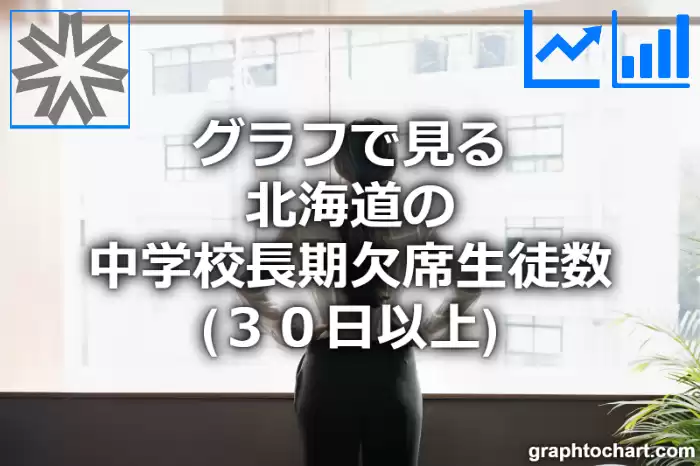 グラフで見る北海道の中学校長期欠席生徒数（３０日以上）は多い？少い？(推移グラフと比較)