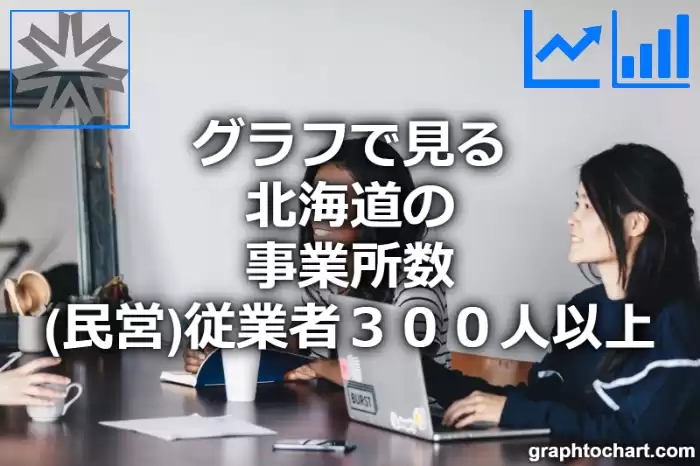 グラフで見る北海道の従業者３００人以上の事業所数（民営）は多い？少い？(推移グラフと比較)