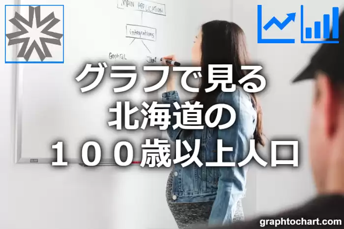グラフで見る北海道の１００歳以上人口は多い？少い？(推移グラフと比較)