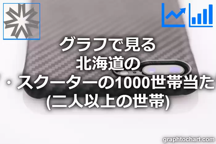 グラフで見る北海道のオートバイ・スクーターの1000世帯当たり所有数量（二人以上の世帯）は多い？少い？(推移グラフと比較)