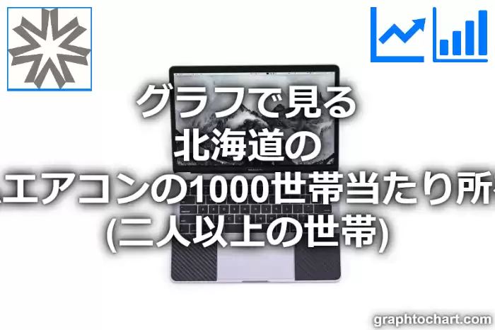 グラフで見る北海道のルームエアコンの1000世帯当たり所有数量（二人以上の世帯）は多い？少い？(推移グラフと比較)