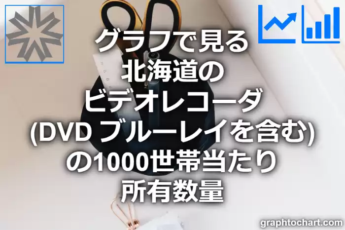 グラフで見る北海道のビデオレコーダ（DVD ブルーレイを含む）の1000世帯当たり所有数量（二人以上の世帯）は多い？少い？(推移グラフと比較)