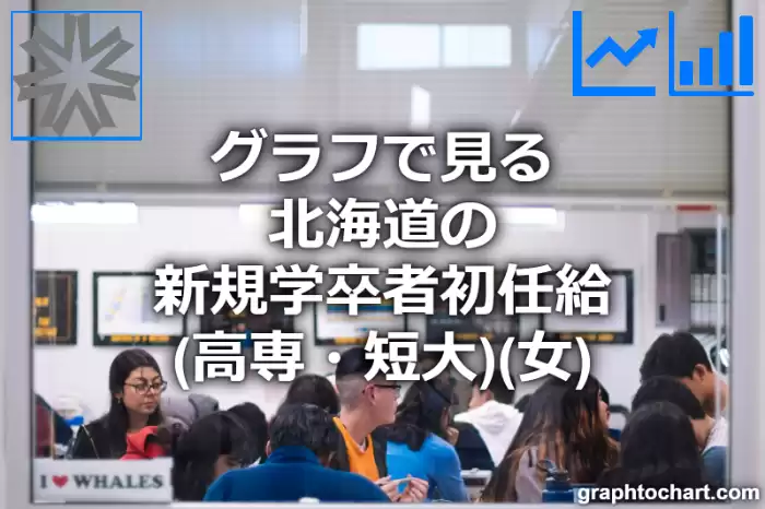 グラフで見る北海道の新規学卒者初任給（高専・短大）（女）は高い？低い？(推移グラフと比較)