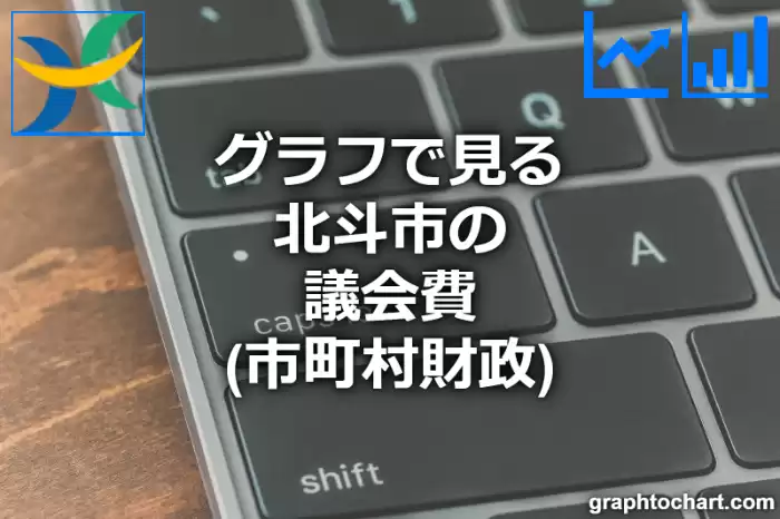 グラフで見る北斗市の議会費は高い？低い？(推移グラフと比較)