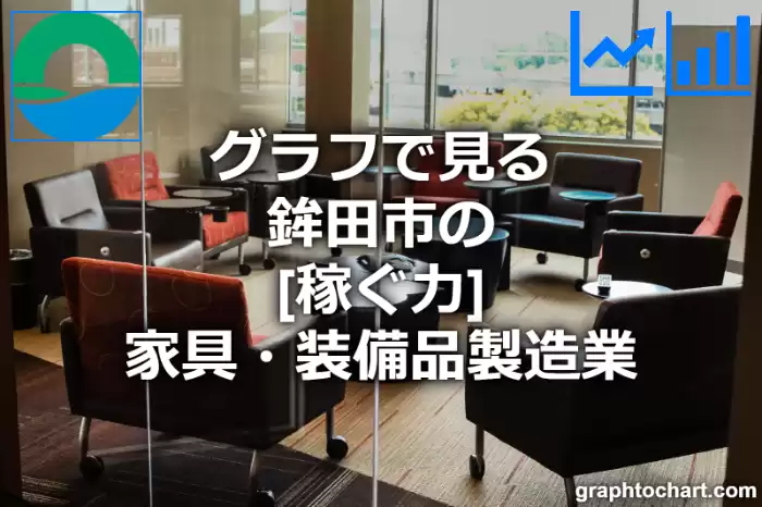 グラフで見る鉾田市の家具・装備品製造業の「稼ぐ力」は高い？低い？(推移グラフと比較)