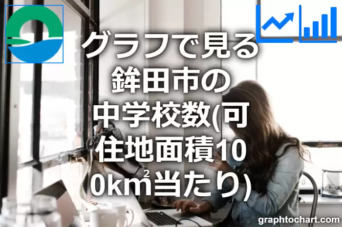 グラフで見る鉾田市の中学校数（可住地面積100k㎡当たり）は多い？少い？(推移グラフと比較)