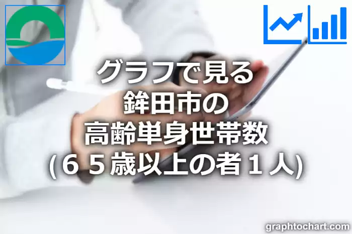 グラフで見る鉾田市の高齢単身世帯数（６５歳以上の者１人）は多い？少い？(推移グラフと比較)