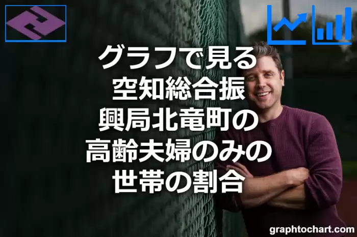 グラフで見る空知総合振興局北竜町の高齢夫婦のみの世帯の割合は高い？低い？(推移グラフと比較)