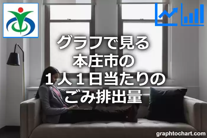 グラフで見る本庄市の１人１日当たりのごみ排出量は高い？低い？(推移グラフと比較)