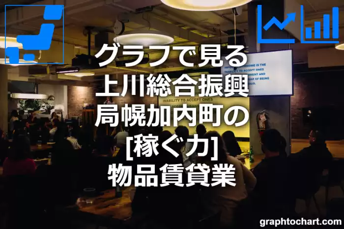 グラフで見る上川総合振興局幌加内町の物品賃貸業の「稼ぐ力」は高い？低い？(推移グラフと比較)