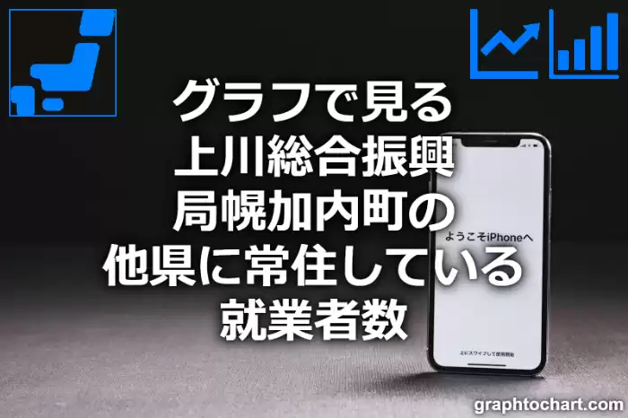 グラフで見る上川総合振興局幌加内町の他県に常住している就業者数は多い？少い？(推移グラフと比較)