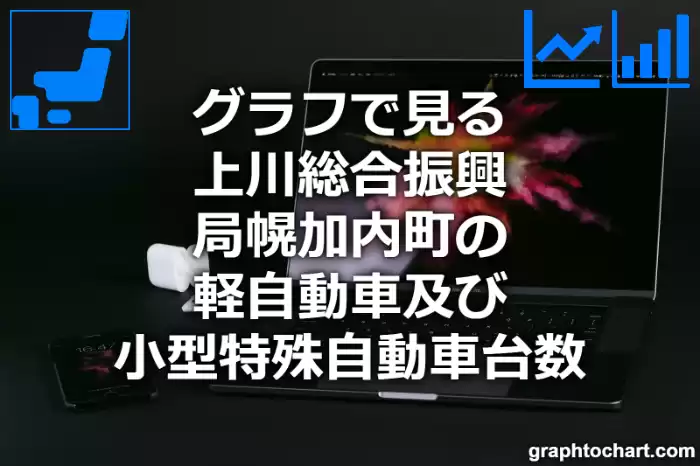 グラフで見る上川総合振興局幌加内町の軽自動車及び小型特殊自動車台数は多い？少い？(推移グラフと比較)