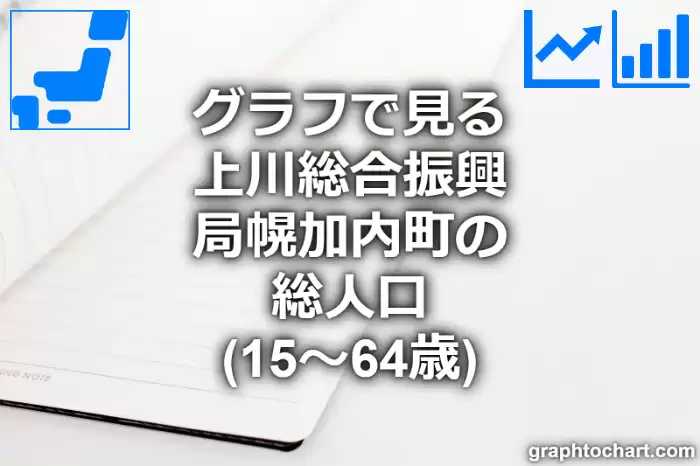 グラフで見る上川総合振興局幌加内町の生産年齢人口（15～64歳）は多い？少い？(推移グラフと比較)