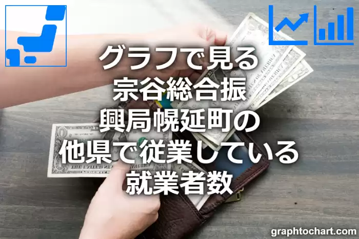 グラフで見る宗谷総合振興局幌延町の他県で従業している就業者数は多い？少い？(推移グラフと比較)