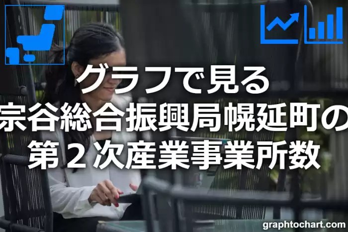 グラフで見る宗谷総合振興局幌延町の第２次産業事業所数は多い？少い？(推移グラフと比較)