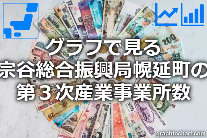 グラフで見る宗谷総合振興局幌延町の第３次産業事業所数は多い？少い？(推移グラフと比較)