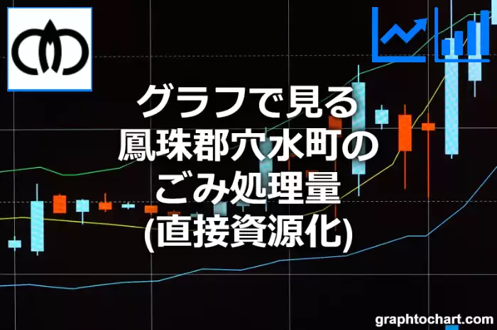 グラフで見る鳳珠郡穴水町のごみ処理量（直接資源化）は多い？少い？(推移グラフと比較)