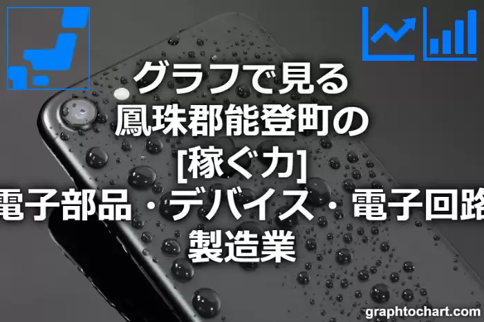 グラフで見る鳳珠郡能登町の電子部品・デバイス・電子回路製造業の「稼ぐ力」は高い？低い？(推移グラフと比較)