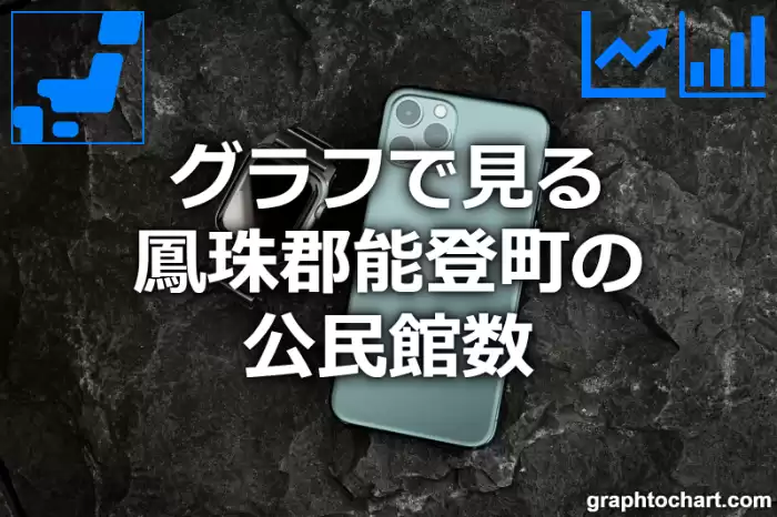 グラフで見る鳳珠郡能登町の公民館数は多い？少い？(推移グラフと比較)