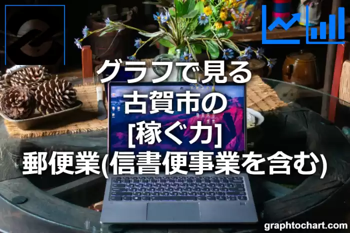 グラフで見る古賀市の郵便業（信書便事業を含む）の「稼ぐ力」は高い？低い？(推移グラフと比較)