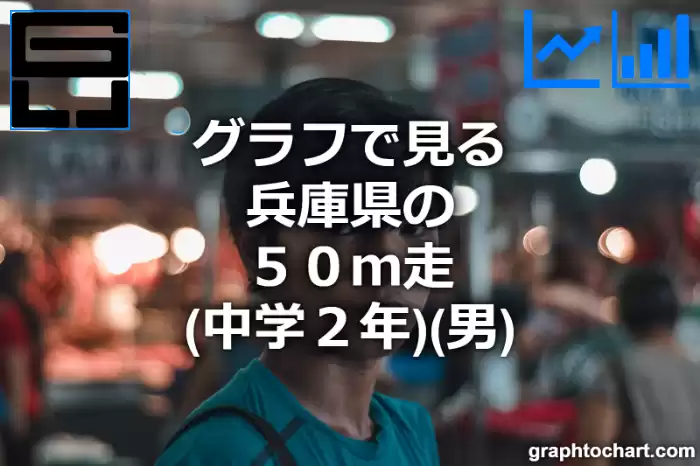 グラフで見る兵庫県の５０ｍ走（中学２年）（男）は速い？遅い？(推移グラフと比較)