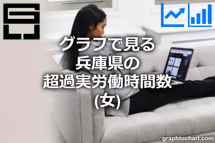 グラフで見る兵庫県の超過実労働時間数（女）は長い？短い？(推移グラフと比較)