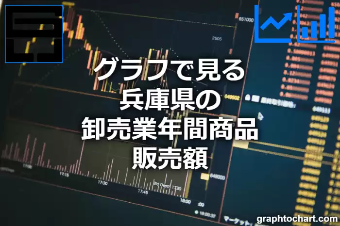 グラフで見る兵庫県の卸売業年間商品販売額は高い？低い？(推移グラフと比較)
