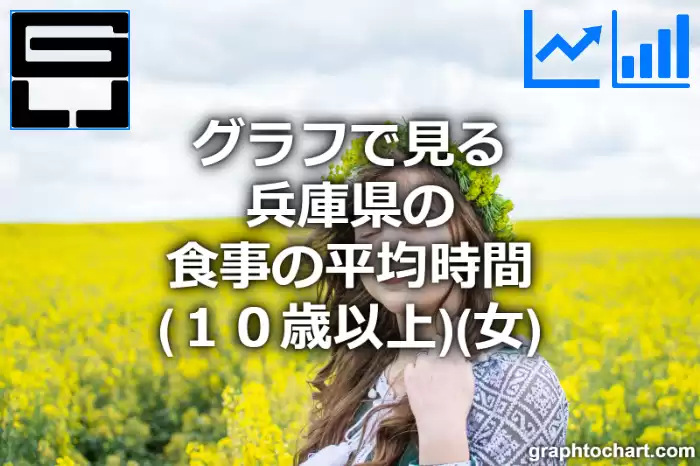 グラフで見る兵庫県の食事の平均時間（１０歳以上）（女）は長い？短い？(推移グラフと比較)