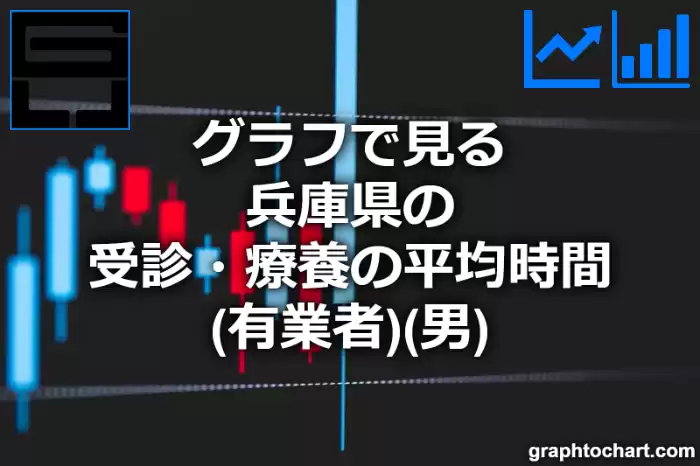 グラフで見る兵庫県の受診・療養の平均時間（有業者）（男）は長い？短い？(推移グラフと比較)