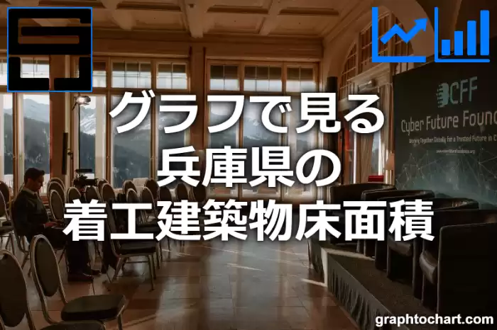 グラフで見る兵庫県の着工建築物床面積は広い？狭い？(推移グラフと比較)