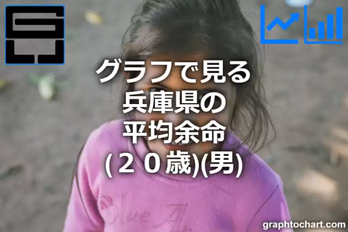 グラフで見る兵庫県の20歳男性の平均余命は長い？短い？(推移グラフと比較)