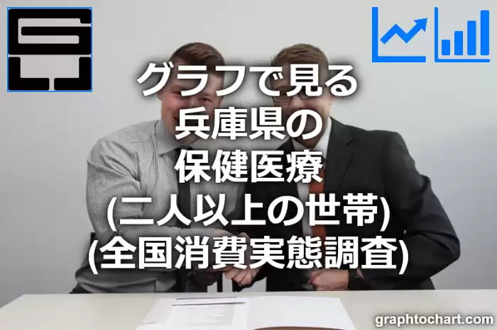 グラフで見る兵庫県の保健医療の月額支出金額（二人以上の世帯）は高い？低い？(推移グラフと比較)