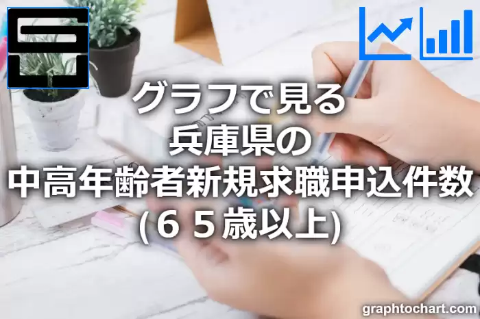 グラフで見る兵庫県の中高年齢者新規求職申込件数（６５歳以上）は多い？少い？(推移グラフと比較)