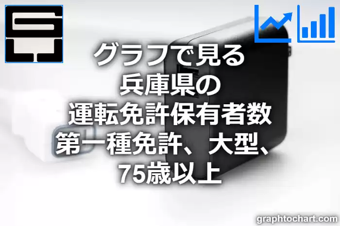 グラフで見る兵庫県の運転免許保有者数（第一種免許　大型　75歳以上）は多い？少い？(推移グラフと比較)