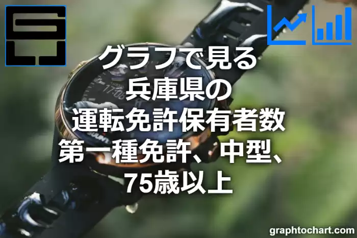 グラフで見る兵庫県の運転免許保有者数（第一種免許　中型　75歳以上）は多い？少い？(推移グラフと比較)