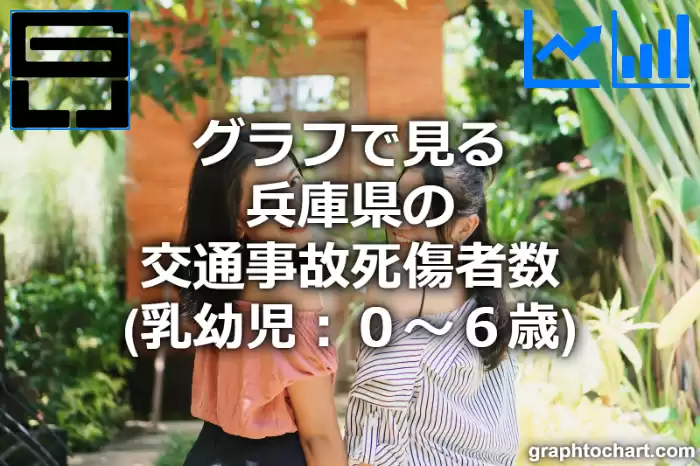 グラフで見る兵庫県の交通事故死傷者数（乳幼児：０～６歳）は多い？少い？(推移グラフと比較)