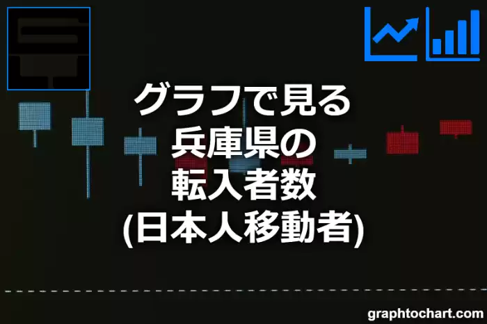 グラフで見る兵庫県の転入者数（日本人移動者）は多い？少い？(推移グラフと比較)