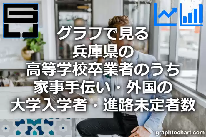 グラフで見る兵庫県の高等学校卒業者のうち家事手伝い・外国の大学入学者・進路未定者数は多い？少い？(推移グラフと比較)