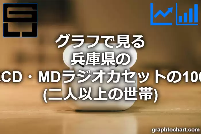グラフで見る兵庫県のステレオセットまたはCD・MDラジオカセットの1000世帯当たり所有数量（二人以上の世帯）は多い？少い？(推移グラフと比較)