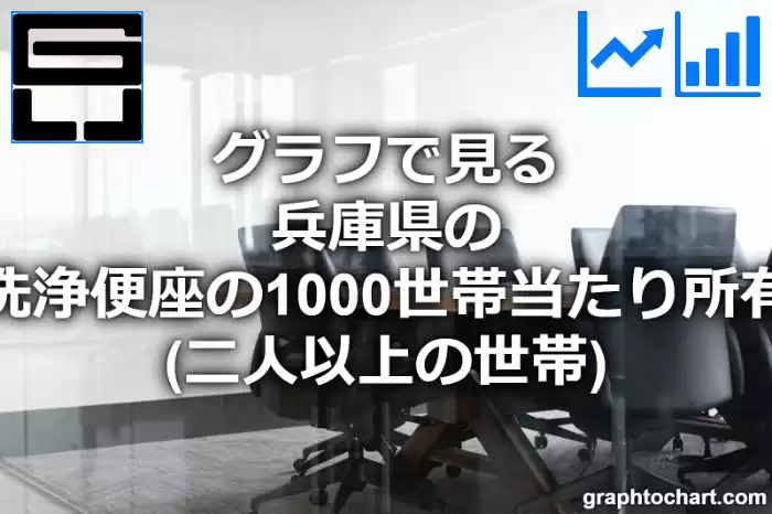 グラフで見る兵庫県の温水洗浄便座の1000世帯当たり所有数量（二人以上の世帯）は多い？少い？(推移グラフと比較)