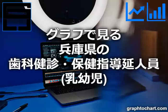 グラフで見る兵庫県の歯科健診・保健指導延人員（乳幼児）は多い？少い？(推移グラフと比較)