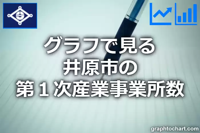 グラフで見る井原市の第１次産業事業所数は多い？少い？(推移グラフと比較)