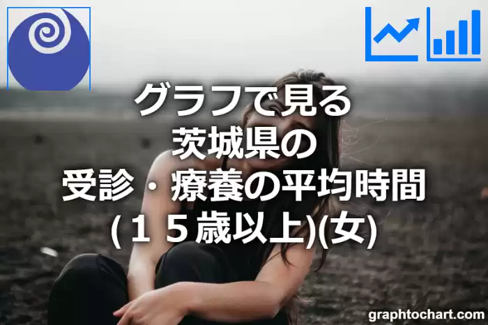 グラフで見る茨城県の受診・療養の平均時間（１５歳以上）（女）は長い？短い？(推移グラフと比較)