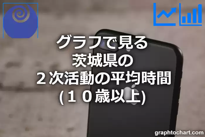 グラフで見る茨城県の２次活動の平均時間（１０歳以上）は長い？短い？(推移グラフと比較)