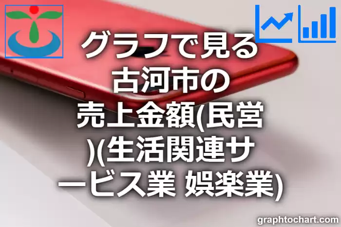 グラフで見る古河市の生活関連サービス業，娯楽業の売上金額（民営）は高い？低い？(推移グラフと比較)