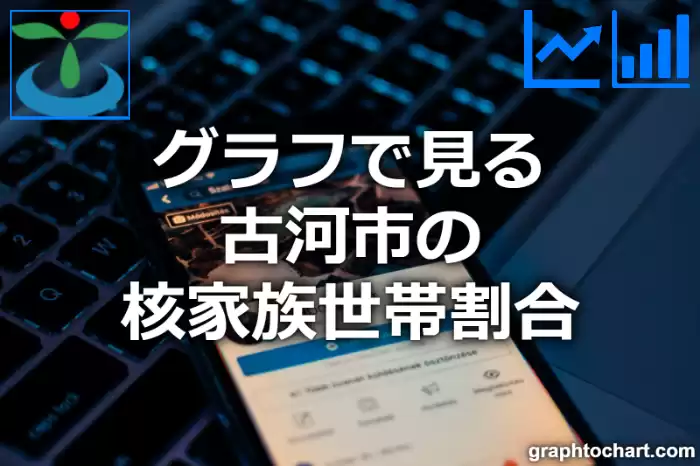 グラフで見る古河市の核家族世帯割合は高い？低い？(推移グラフと比較)